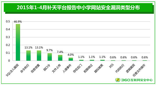 2015青少年上网安全数据分析报告出炉 2015青少年上网安全数据分析报告出炉