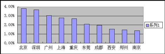 免费WIFI“陷阱”已造成损失50亿 免费WIFI“陷阱”已造成损失50亿