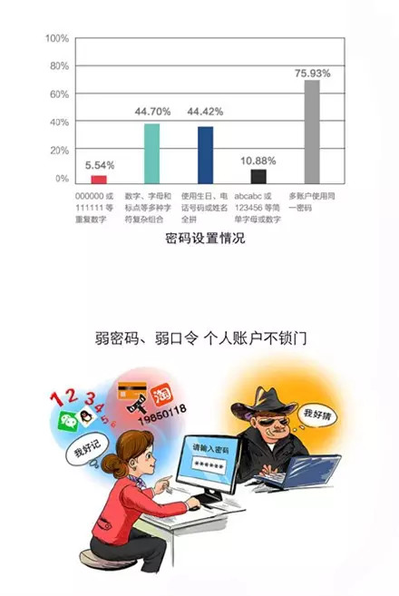 免费WIFI“陷阱”已造成损失50亿 免费WIFI“陷阱”已造成损失50亿