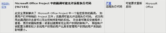 微软2009年12月安全公告摘要(含下载)