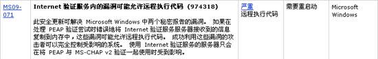 微软2009年12月安全公告摘要(含下载)