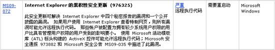 微软2009年12月安全公告摘要(含下载)