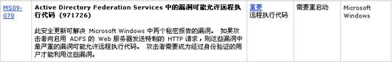 微软2009年12月安全公告摘要(含下载)